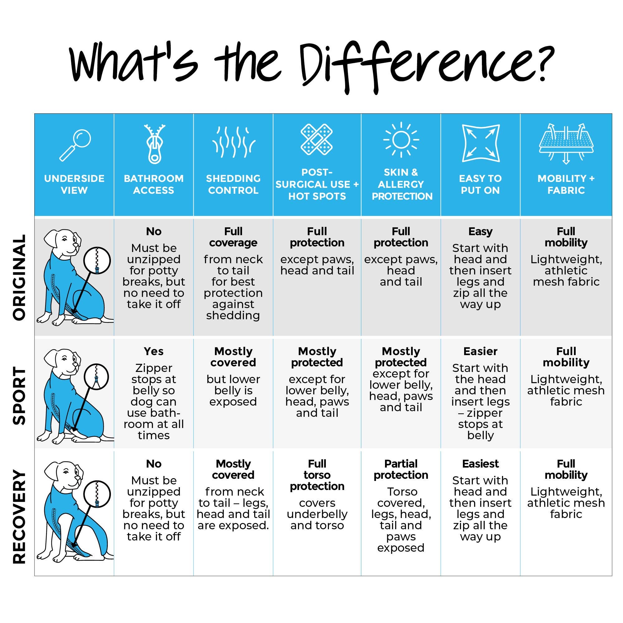 Shed Defender® Original Dog Onesie - Shedding Bodysuit Shed Defender