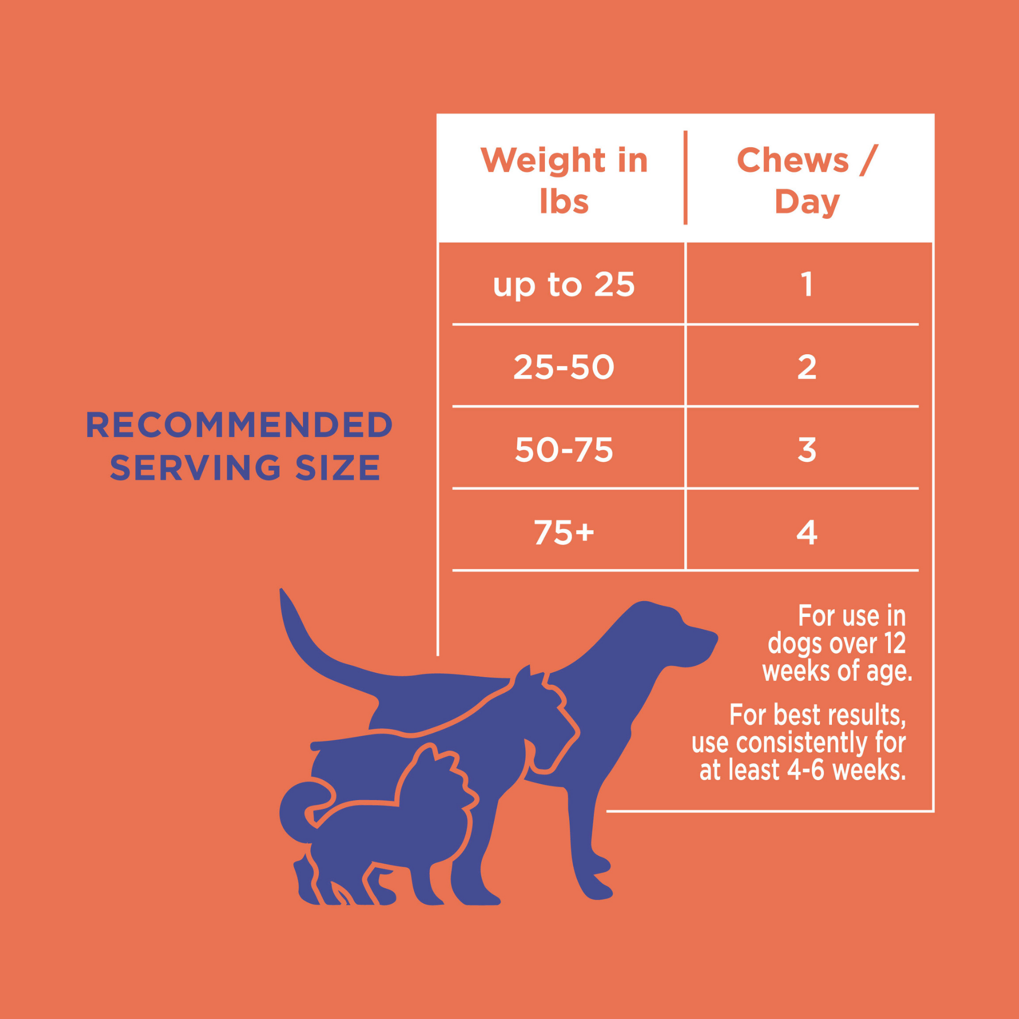 The Only Hemp Hip & Joint Soft Chews Dogs Need Natural Rapport