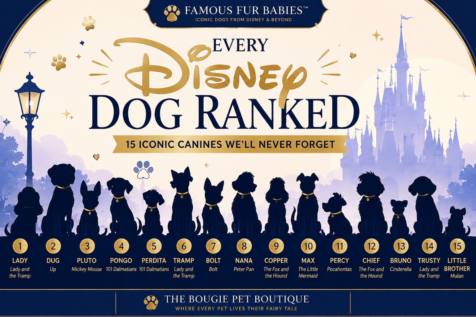 Every Disney Dog Ranked: 15 Iconic Canines We'll Never Forget