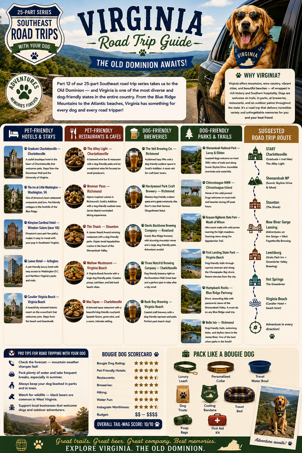 25 Dog-Friendly Road Trips in the Southeast: Virginia (Part 12)