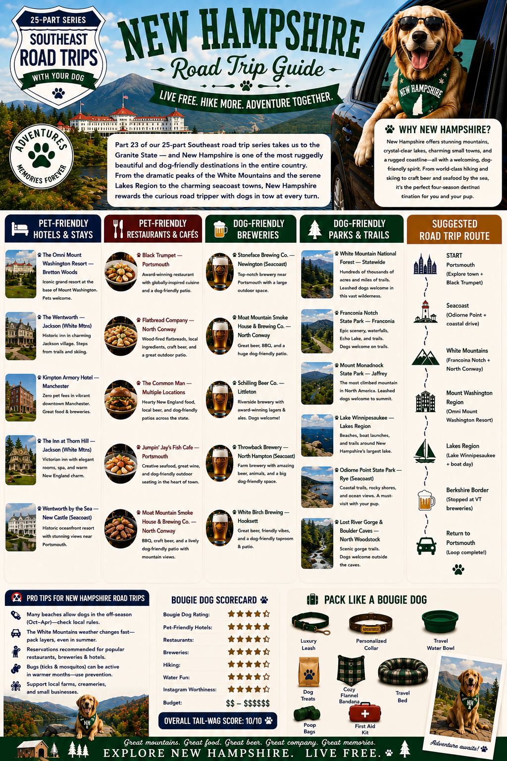 25 Dog-Friendly Road Trips in the Southeast: New Hampshire (Part 23)