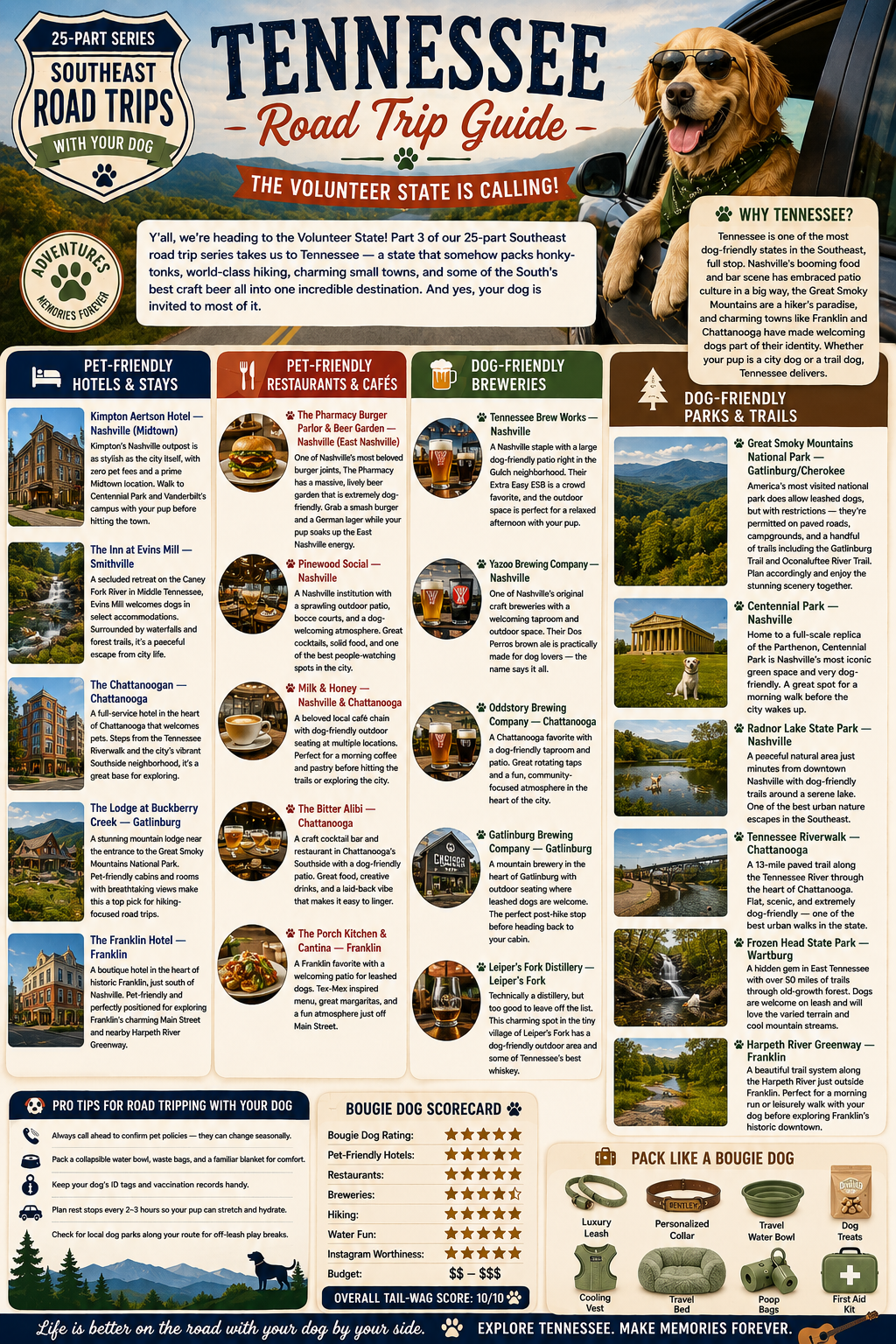25 Dog-Friendly Road Trips in the Southeast: Tennessee (Part 3)